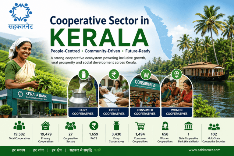 Cooperative Sector in Kerala Kerala's cooperative sector showcasing Kerala Bank, dairy, agriculture, fisheries and community-based cooperative institutions.